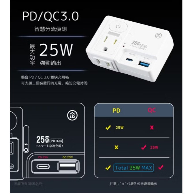 ☆YoYo 3C☆GaN氮化鎵 平壓式1開2插 高溫斷電智慧 PD25W快充 USB壁插 多孔插座-細節圖7