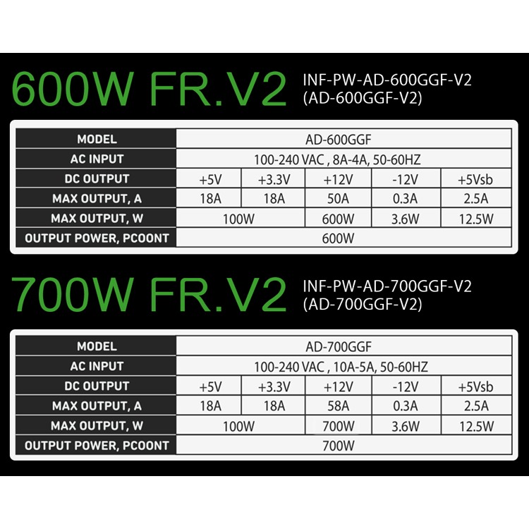 ☆YoYo 3C☆Nuclear FR.V2 半模組電源供應器-FR.V2 600W 電源供應器 半模組-細節圖3