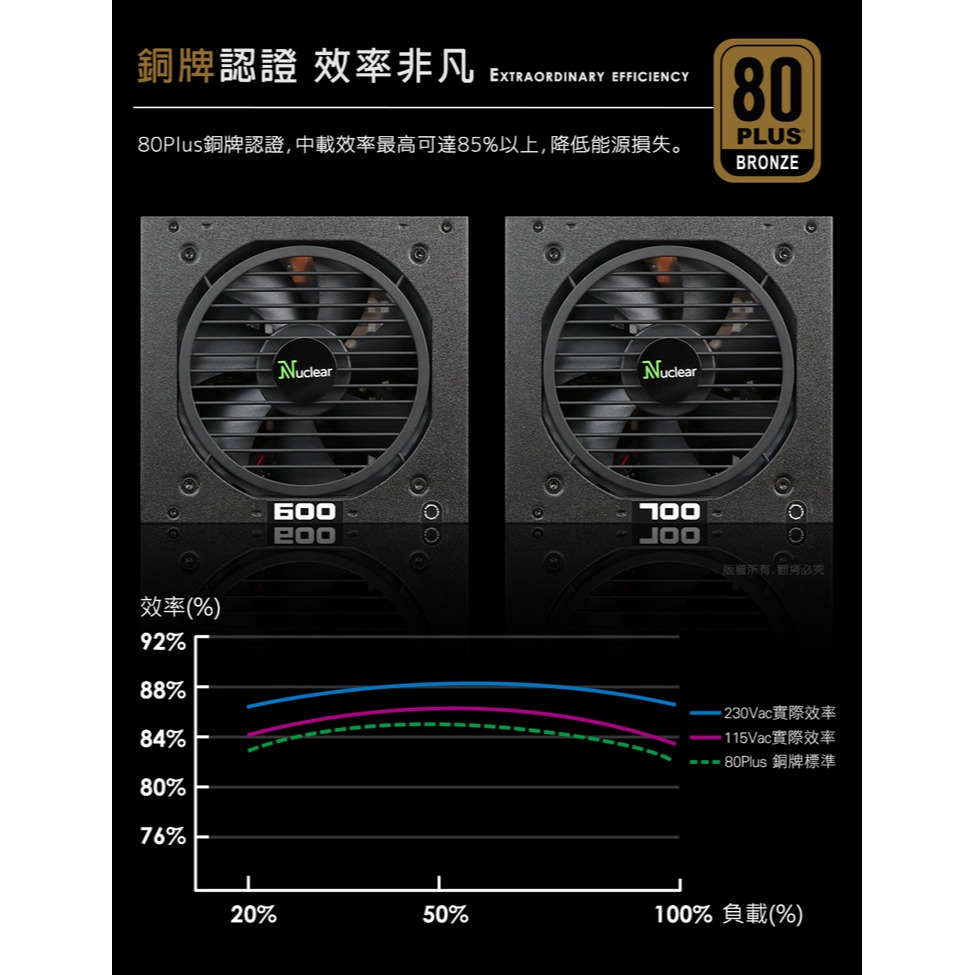 ☆YoYo 3C☆Nuclear FR.V2 半模組電源供應器-FR.V2 600W 電源供應器 半模組-細節圖4