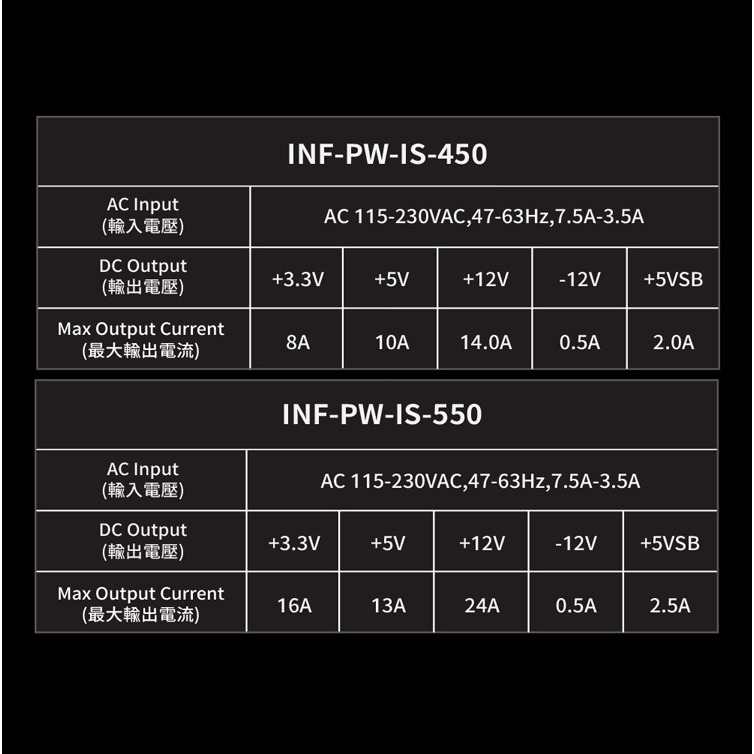 ☆YoYo 3C☆infotec 冰魄 穩壓電源供應器-450瓦 550瓦 電源供應器 扁線設計-細節圖4