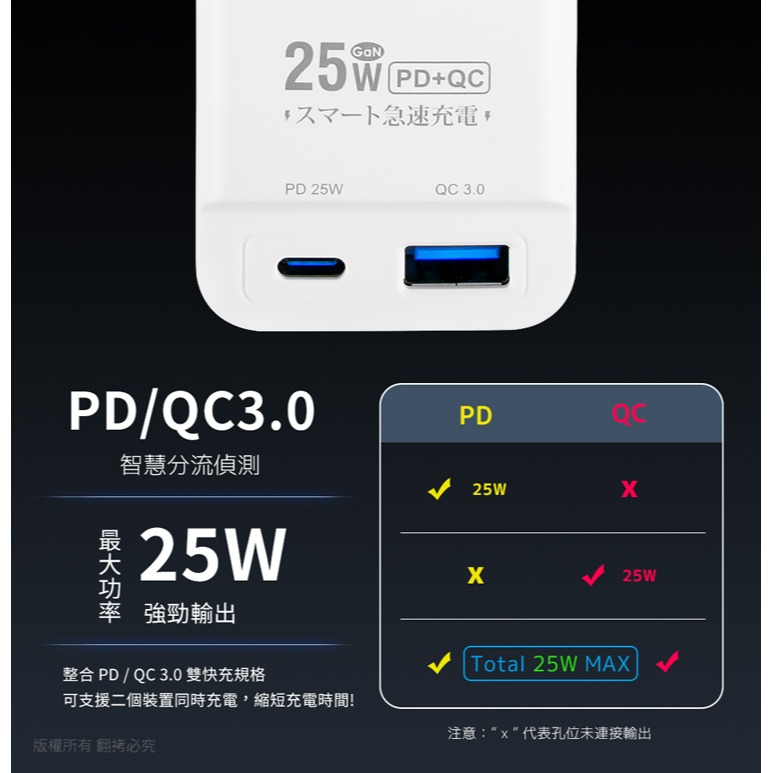 ☆YoYo 3C☆GaN氮化鎵 1開4插PD25W智慧過載警示斷電 延長線/扁插-1.8米(過載警示蜂鳴器) 插座-細節圖7