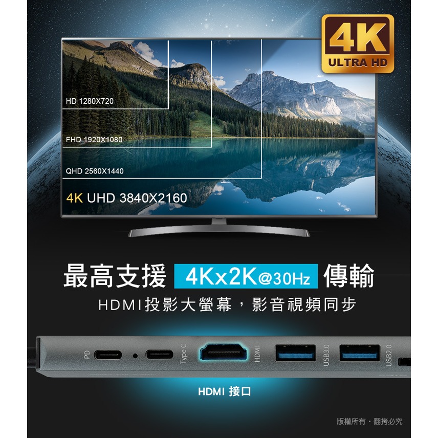 ☆YoYo 3C☆TX8 Type-C 鋁合金八合一多功能影音 智能擴充器(兼容SWITCH影音)-細節圖7