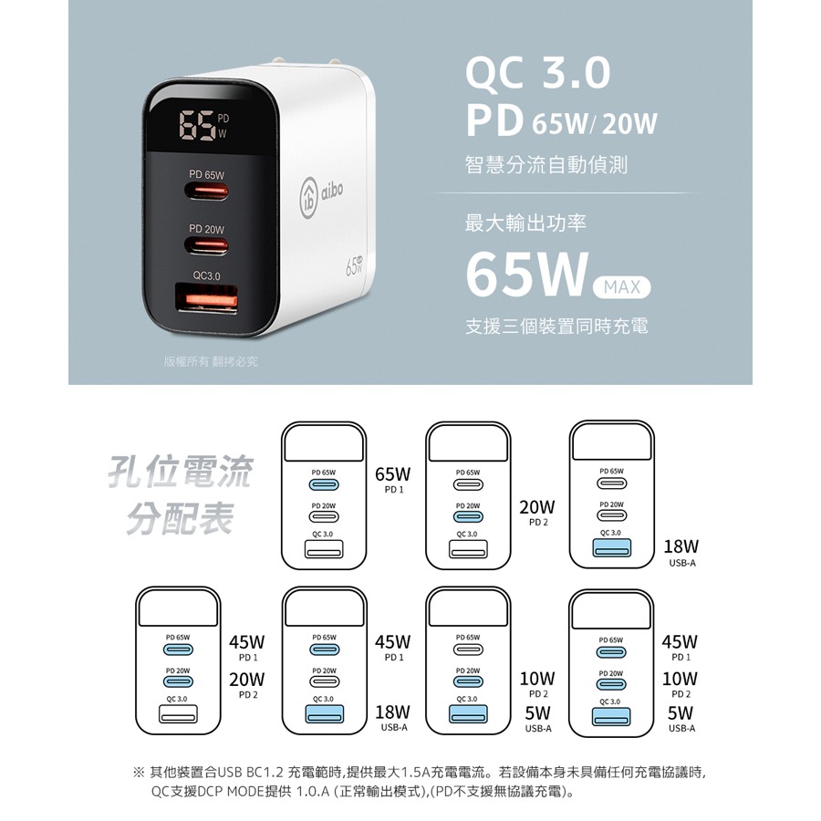 ☆YoYo 3C☆ 65W氮化鎵GaN智能數位顯示三孔超閃充電器 旅充 充電器-細節圖6