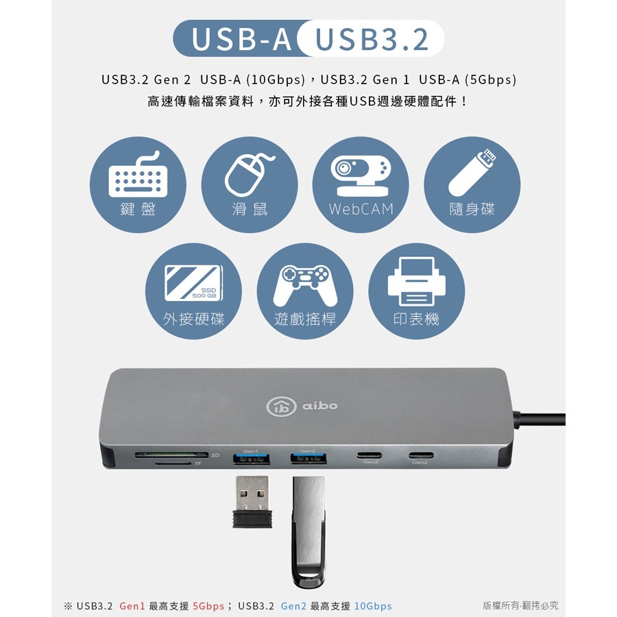 ☆YoYo 3C☆10合1 Type-C USB3.2 Gen2 超高速多功能擴充器-細節圖9