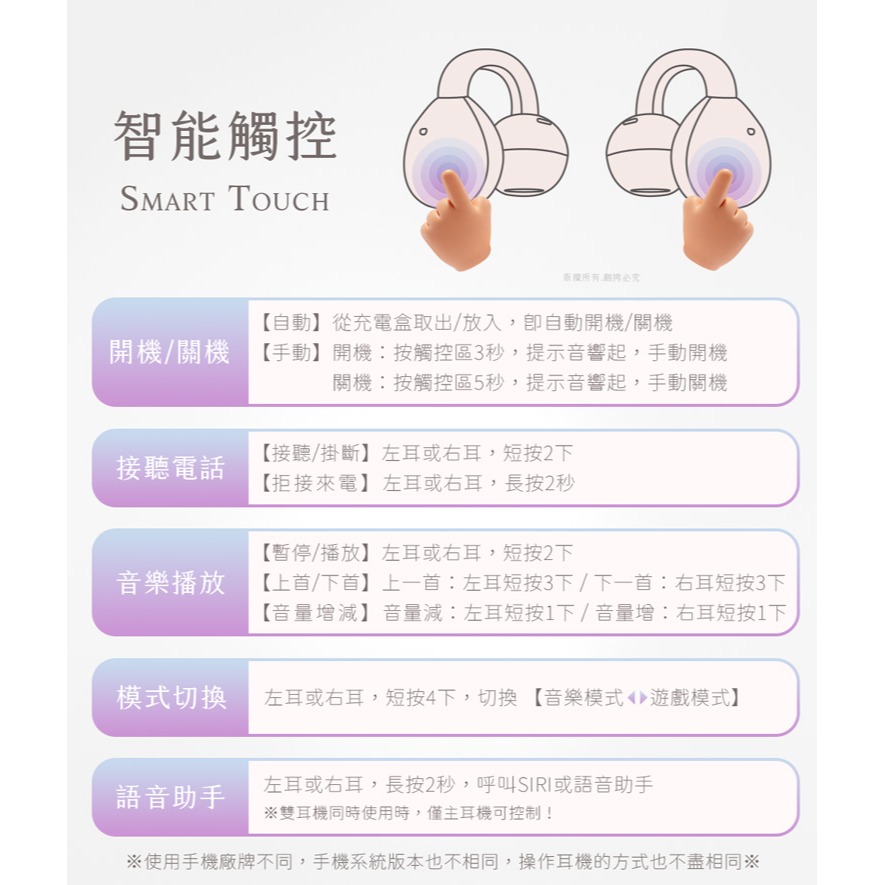 ☆YoYo 3C☆開放式耳夾真無線藍牙耳機 藍芽耳機-細節圖2