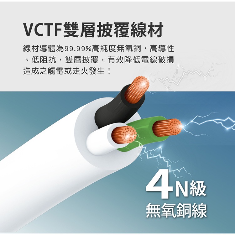☆YoYo 3C ☆1開8插 專利三向出線抗雷擊延長線(台灣製)-1.8米L型 平貼 自動斷電 安規插座-細節圖5