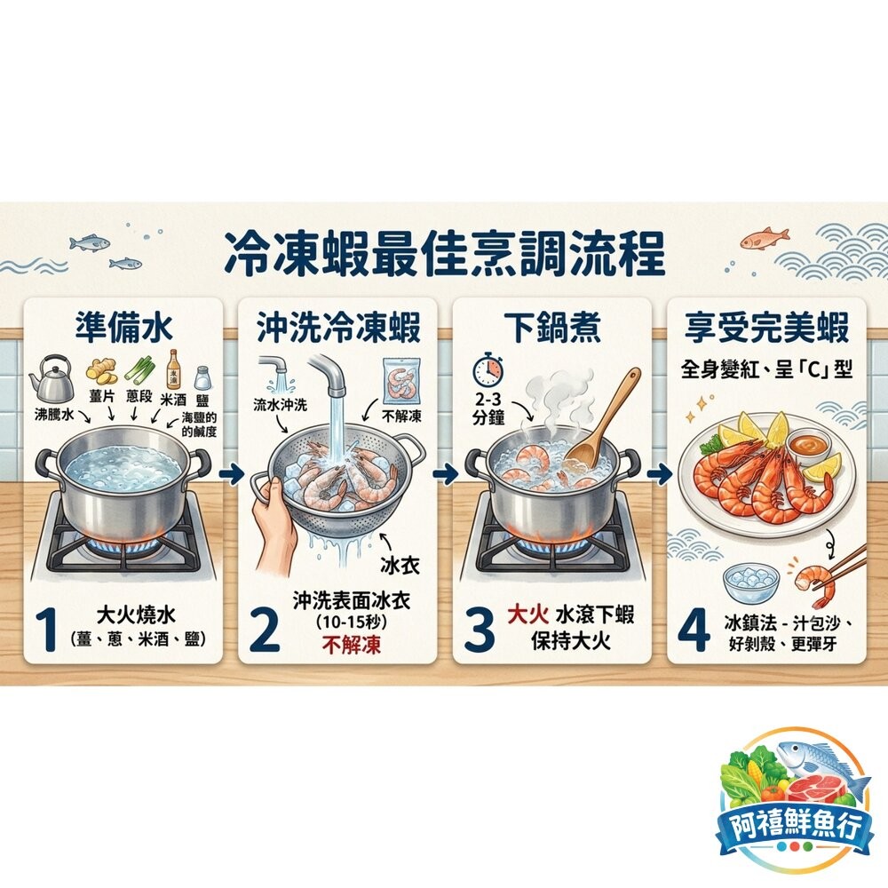 板橋阿禧鮮魚行30／40  白蝦  蝦子  活凍蝦  全站799元免運費 現貨-細節圖2