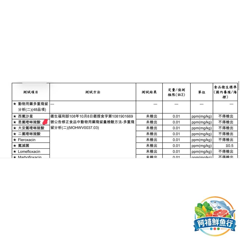 板橋阿禧鮮魚行鯛魚片  鯛魚腹片  鯛魚 sgs檢驗合格  全站799元免運費 現貨-細節圖4