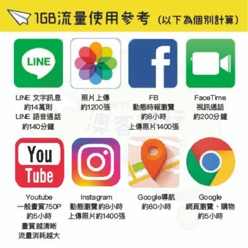 韓國上網卡韓國雙電信SKTelecom+ KT 每天1GB 上網吃到飽 5天與7天(免登記)【桃園嚴選】-細節圖4