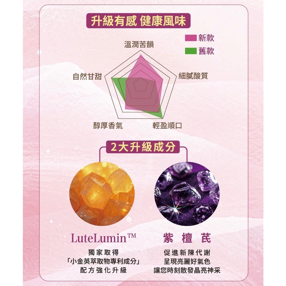 【天華】熬夜露✨全新升級🔥實測有感🔥用喝的膠原蛋白 改善氣色的好幫手 肌膚調理 脫妝救星 素食者🉑-細節圖2