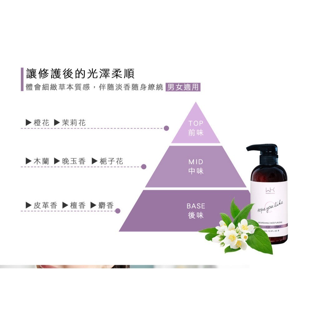 WK-全新包裝-遲來的禮物(洗x1+護x1) 沙龍級(護色/重建髮質/柔順/蓬鬆) 胜肽護髮素 洗髮精 海翔生技-細節圖6