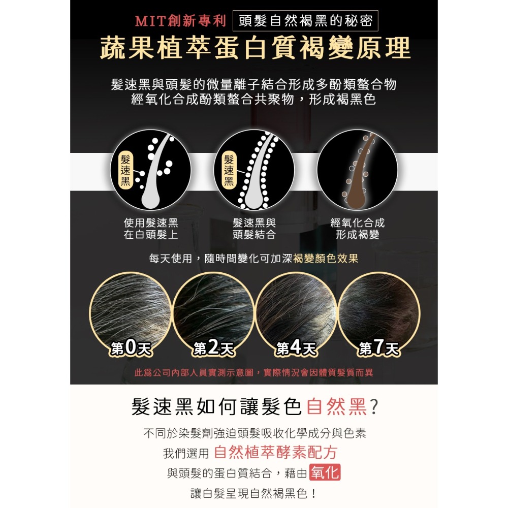 海翔健康館 PURE HOME-髮速黑護髮噴霧  配方升級 植萃護髮噴霧 白髮救星 純天然 免沖洗-細節圖7