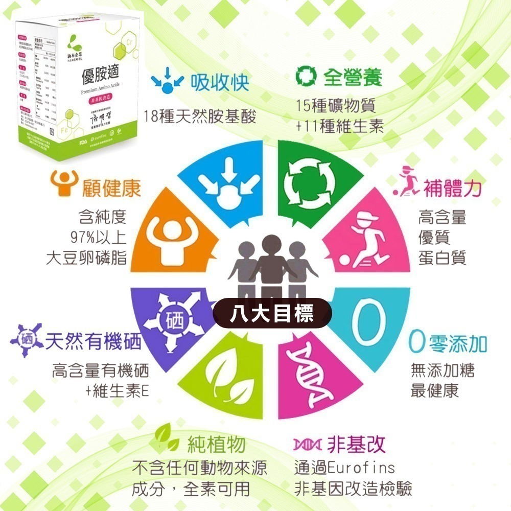 【涵本】優胺適 Premium Amino Acids x3入 大豆卵磷脂 天然胺基酸 有機硒 優質蛋白質 純素-細節圖2