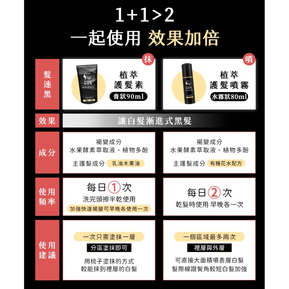 PURE HOME-髮速黑護髮噴霧 植萃護髮噴霧 白髮救星 純天然 免沖洗-2入組-細節圖4