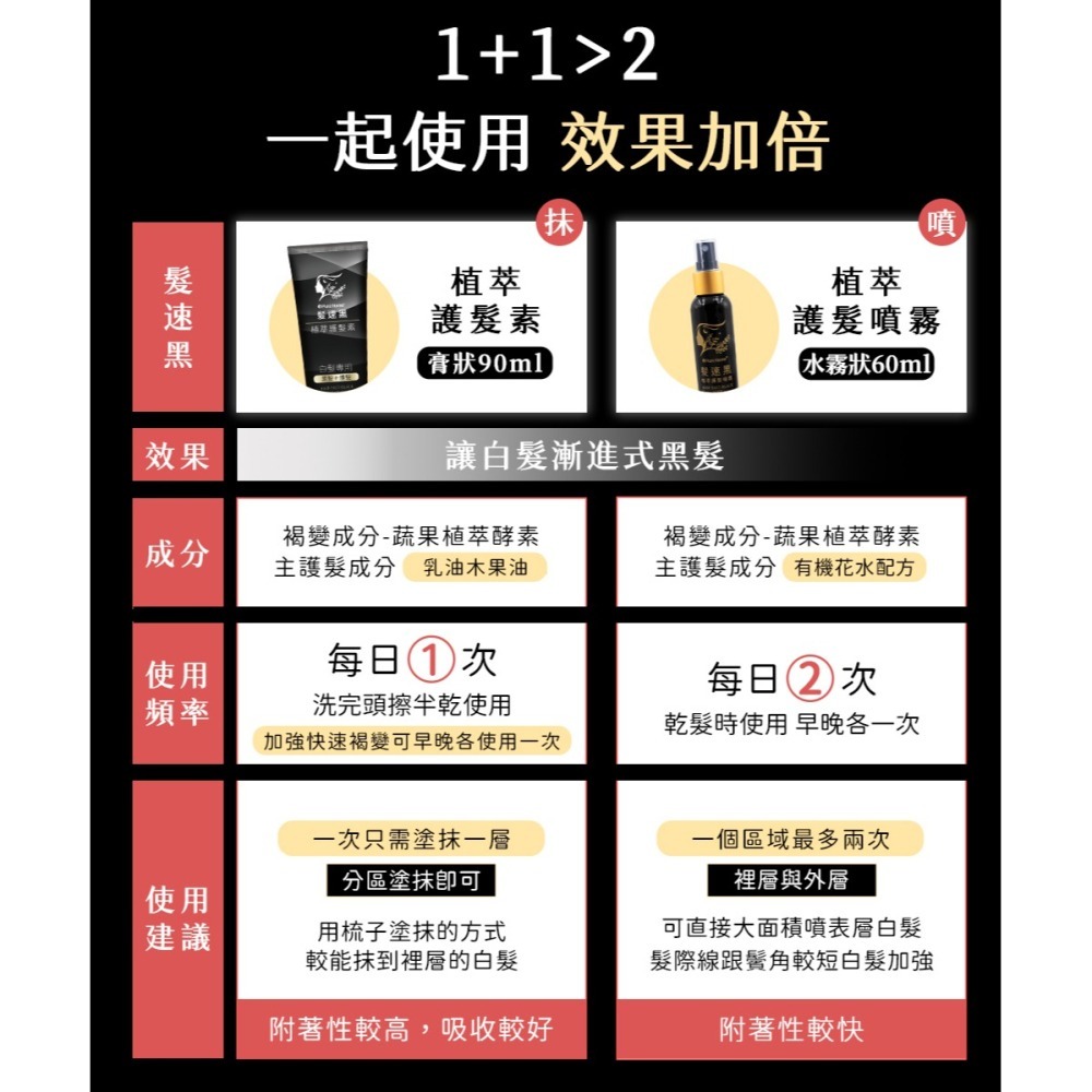 PURE HOME- 髮速黑 進化修護透黑組｜植萃護髮素90ML 植萃護髮噴霧 ｜超人氣組合-細節圖2