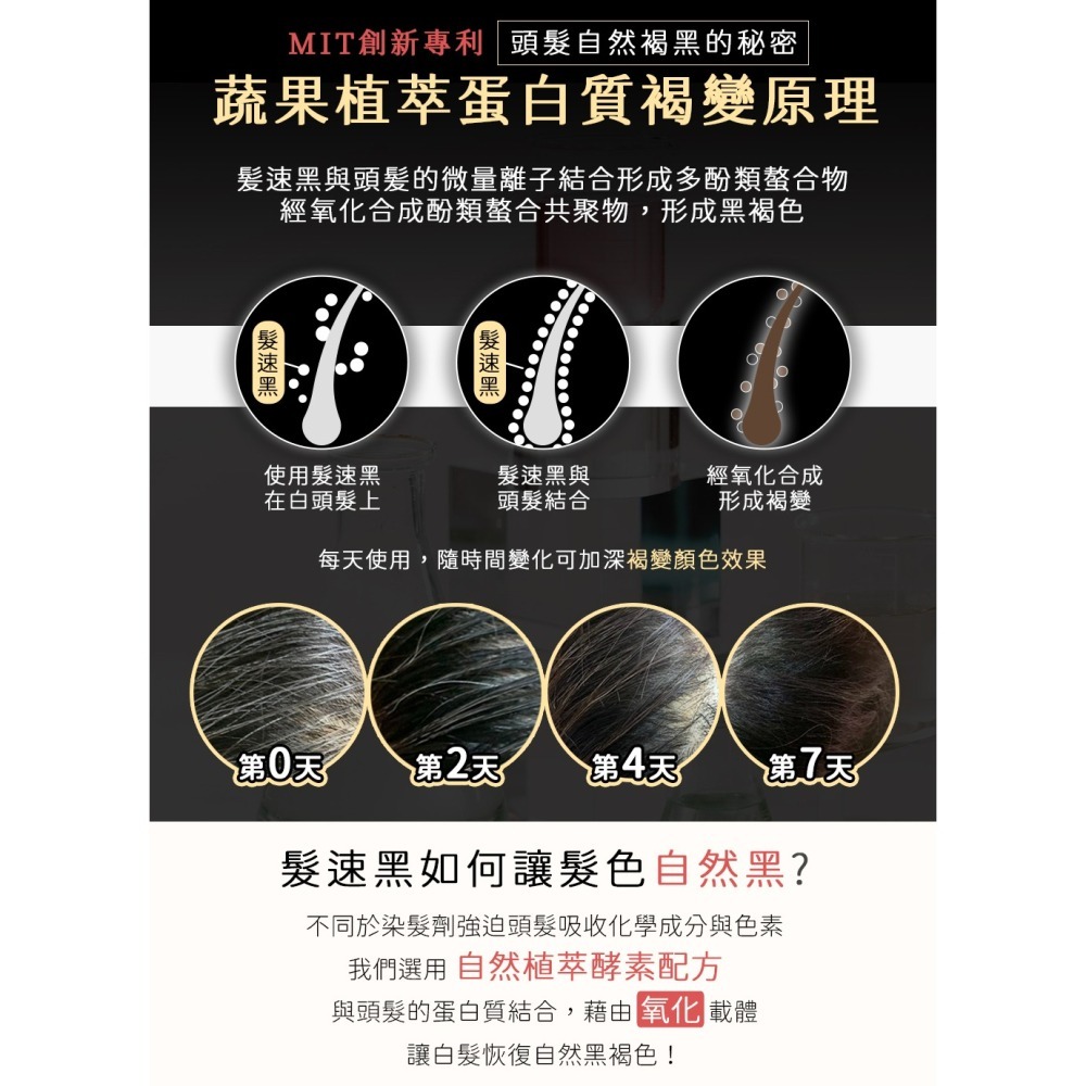 PURE HOME- 髮速黑 髮速黑 極致修護透黑組｜白髮縱橫買這組｜植萃護髮素90ML 植萃護髮噴霧 ｜超人氣組合-細節圖6