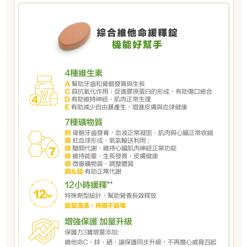 【好市多代購#限時特價】威德 一日補給+ 30包~04/12-細節圖4