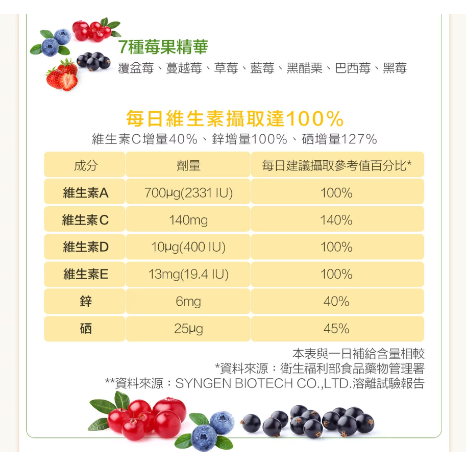 【好市多代購#限時特價】威德 一日補給+ 30包~04/12-細節圖5