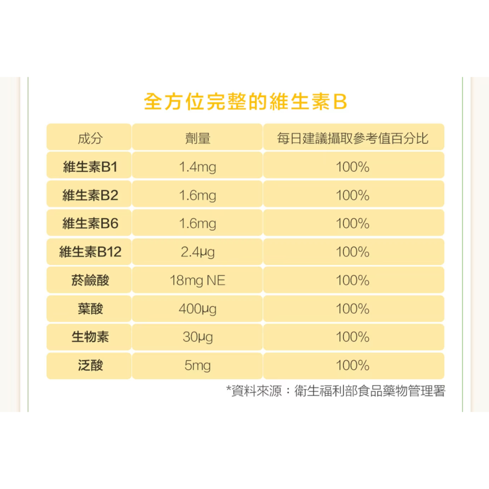 【好市多代購#限時特價】威德 一日補給+ 30包~04/12-細節圖7