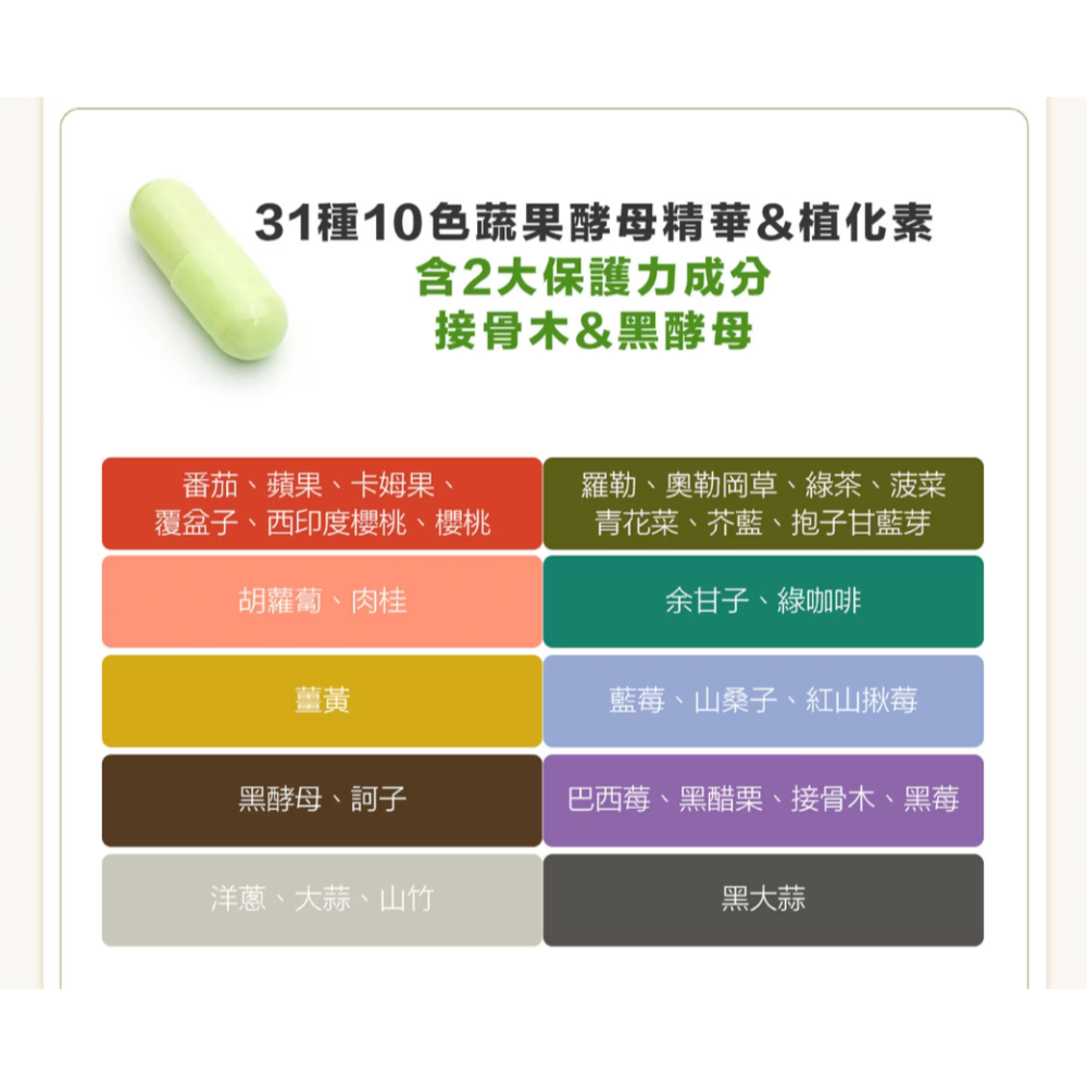 【好市多代購#限時特價】威德 一日補給+ 30包~04/12-細節圖8