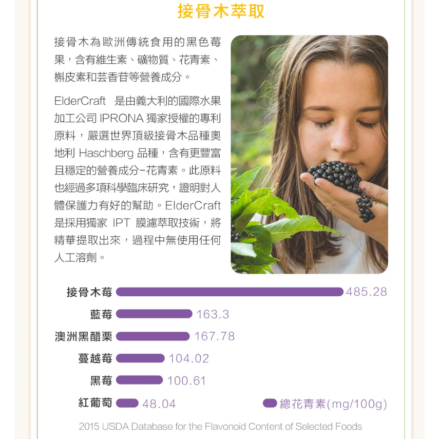 【好市多代購#限時特價】威德 一日補給+ 30包~04/12-細節圖9