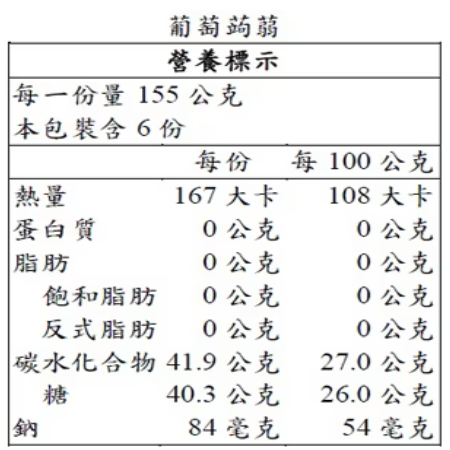 【好市多代購】盛香珍 Dr.Q 葡萄草莓蒟蒻果凍 1.86公斤-細節圖3