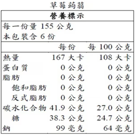 【好市多代購】盛香珍 Dr.Q 葡萄草莓蒟蒻果凍 1.86公斤-細節圖4
