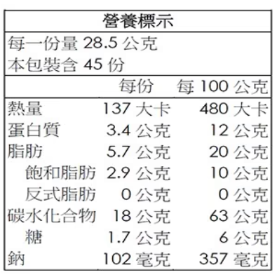 【好市多代購】健司 金黃起司餅乾 28.5公克 X 45入-細節圖3