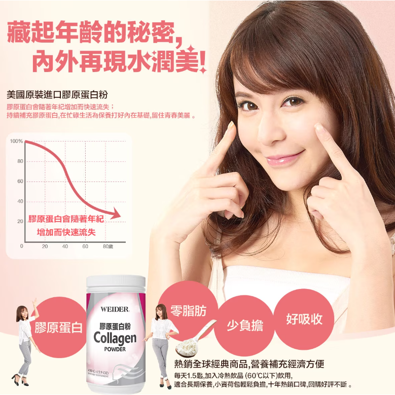 【好市多代購#限時特價】威德 膠原蛋白粉 450公克 WEIDER Collagen Powder 450g~04/12-細節圖4