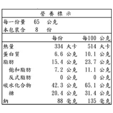 【好市多代購】義美 鳳凰蛋捲肉鬆口味 520公克-細節圖2