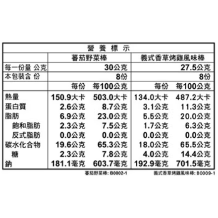 【好市多代購】百力滋 風味棒餅組 番茄野菜 + 義式烤雞風味 460公克-細節圖5