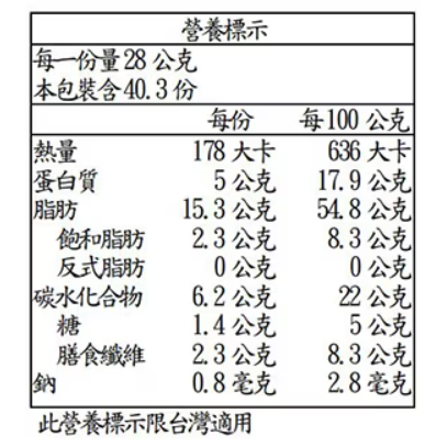【好市多代購】Kirkland Signature 科克蘭 無調味綜合堅果 1.13公斤-細節圖3