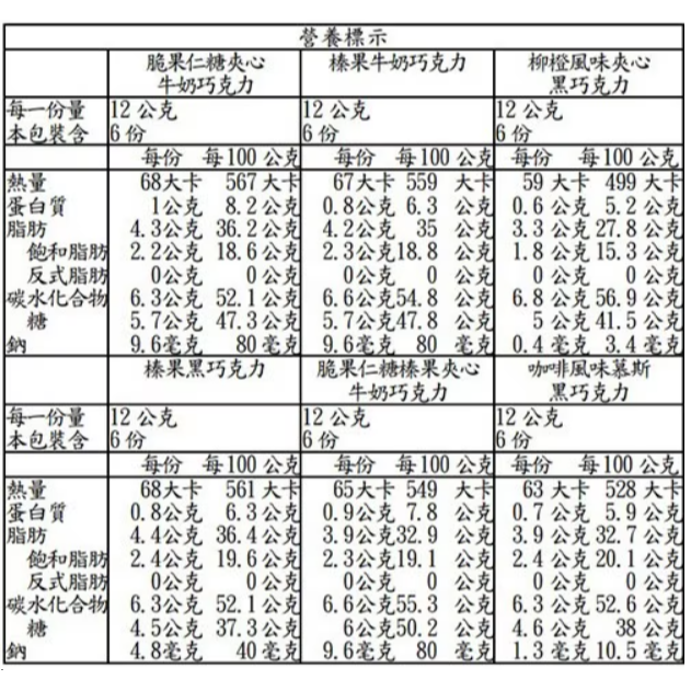 【好市多代購#限時特價】Galler 36條迷你棒巧克力禮盒 432公克~7/7-細節圖3