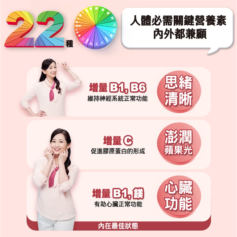 【好市多代購#限時特價】銀寶善存50+ 女性綜合維他命 290錠~05/10-細節圖4