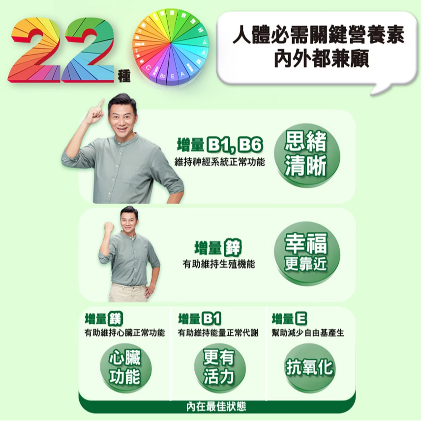 【好市多代購#限時特價】銀寶善存50+ 男性綜合維他命 290錠~05/10-細節圖4