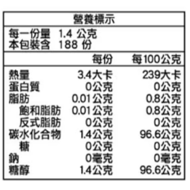 【好市多代購】易口舒 無糖勁爽薄荷錠 33公克 X 8入-細節圖4