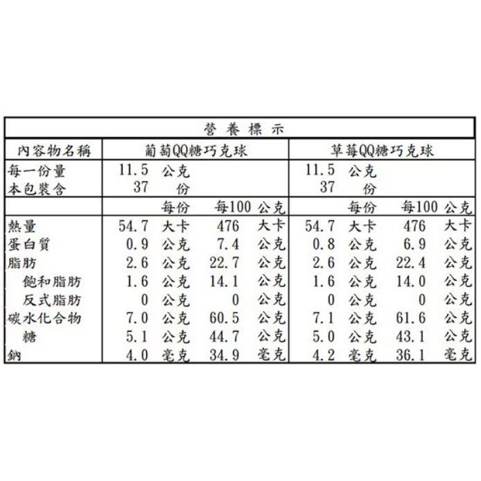 【好市多代購】義美 QQ糖巧克球 851公克-細節圖3