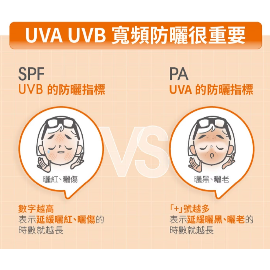 【好市多代購】舒特膚 高效防曬凝露 SPF50+ 50毫升 X 2入組-細節圖5