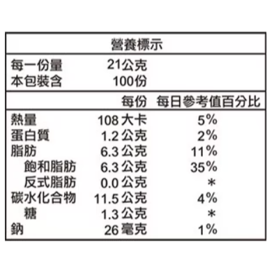 【好市多代購】西雅圖二合一咖啡 21公克 X 100入-細節圖4