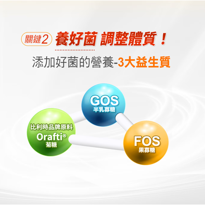 【好市多代購】善存 3效順暢益生菌粉末顆粒 90包-細節圖6