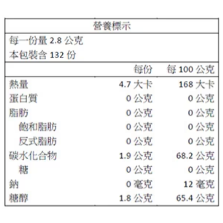 【好市多代購】益齒達 無糖口香糖重量包 薄荷口味 92.4公克 X 4入 Extra-細節圖3