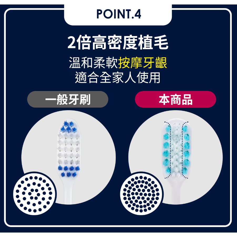 【好市多代購】Systema 細絲專護牙刷含牙刷蓋 24入-細節圖6