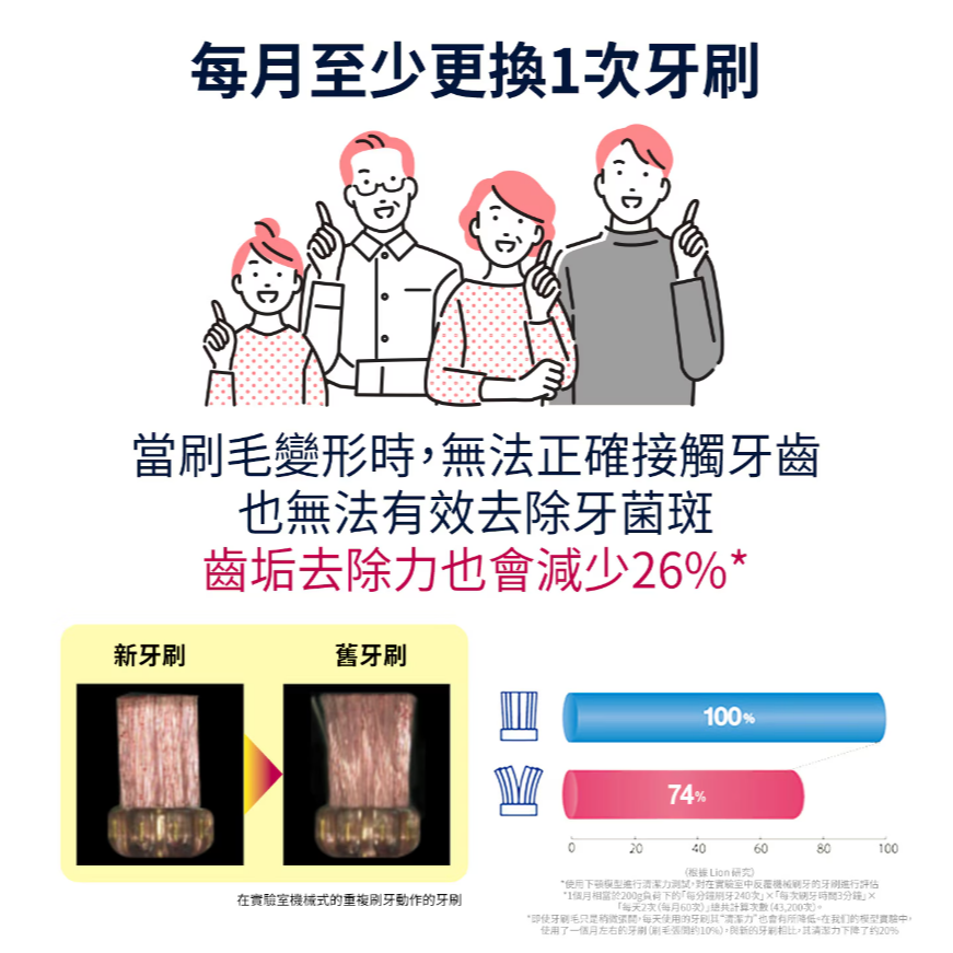 【好市多代購】Systema 細絲專護牙刷含牙刷蓋 24入-細節圖8