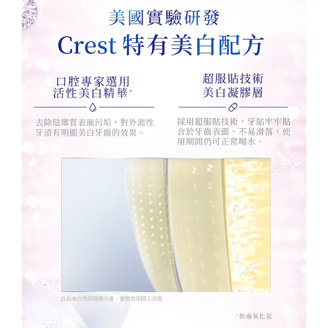 【好市多代購】Crest 3D美白牙貼 溫和型 14次 X 2入-細節圖7