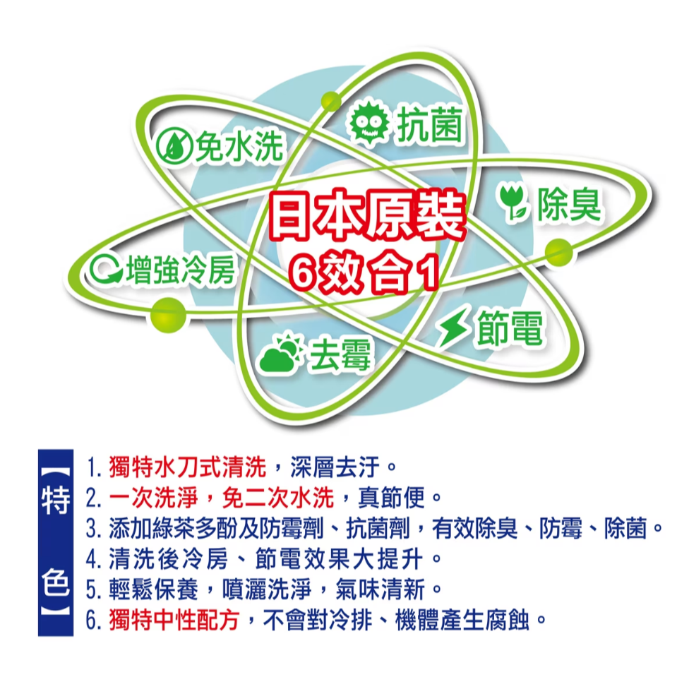 【好市多代購】興家安速 冷氣清潔劑 澄澈綠香 420毫升 X 4入-細節圖6