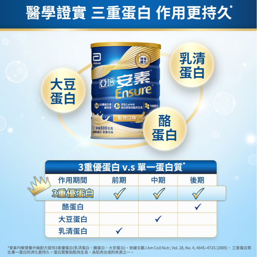 【好市多代購】亞培安素 優能基均衡營養升級配方粉狀穀物口味800gX2入+HMB升級配方香草減甜隨身瓶220mlX2瓶-細節圖5