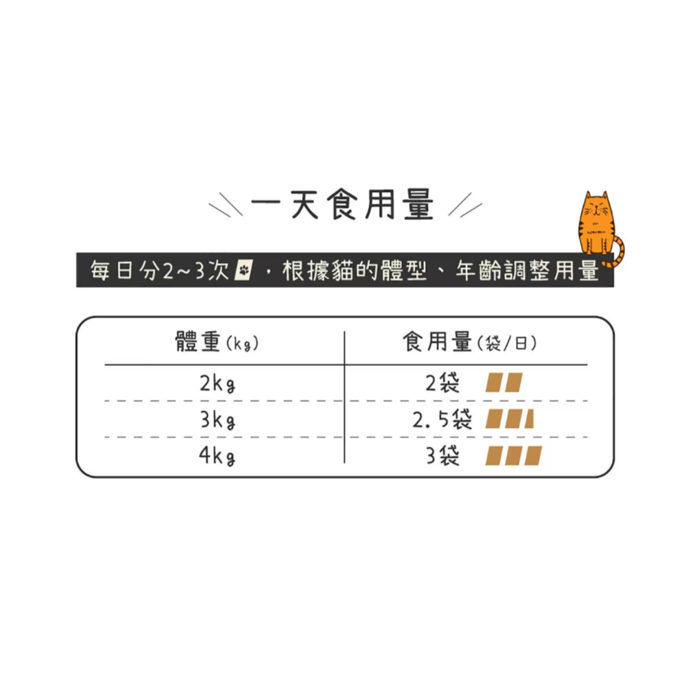 【好市多代購】愛喜雅 黑缶貓主食軟包 兩種口味 70公克 X 24入-細節圖7