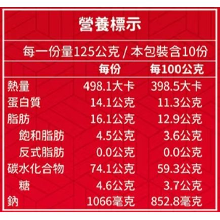 【好市多代購#限時特價】匠拌麵 鵝油金蔥拌麵 125公克 X 10包~08/02-細節圖4