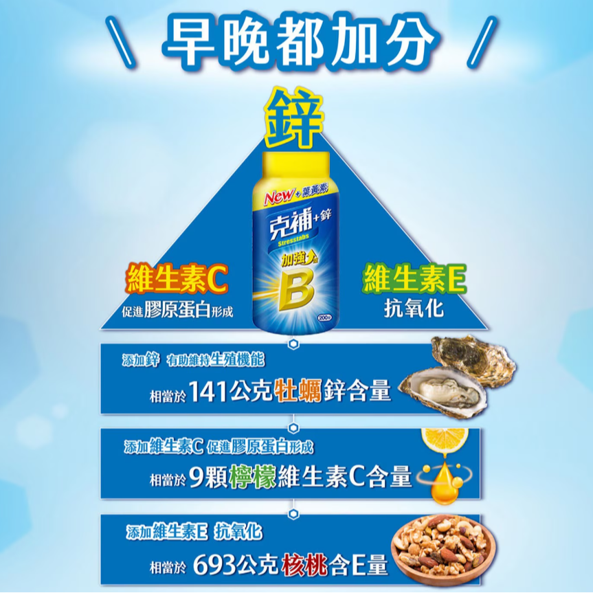【好市多代購#限時特價】克補+鋅加強錠 200錠~08/02-細節圖4