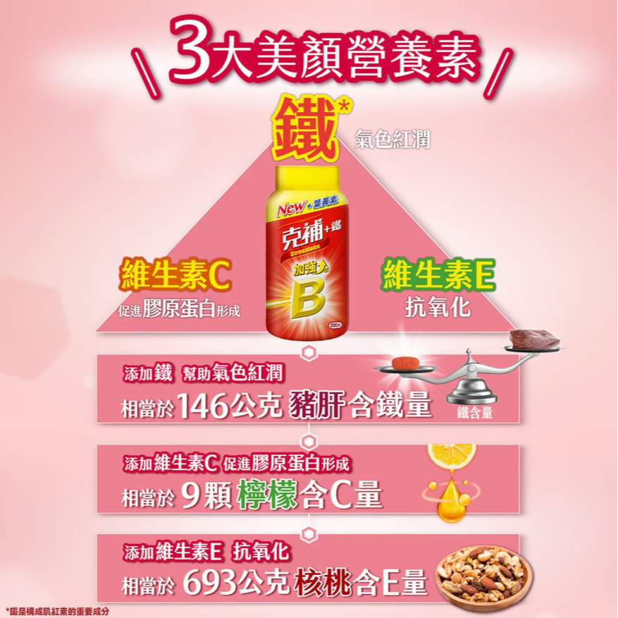 【好市多代購】克補+鐵加強錠200錠-細節圖4